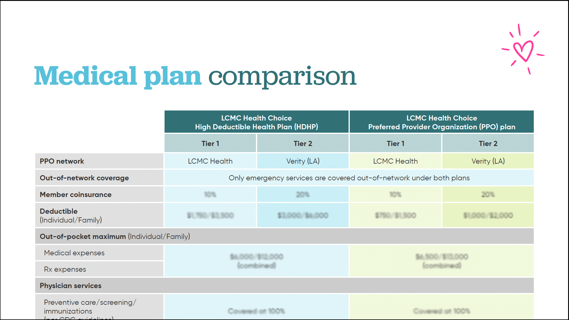 Med plan comp - Resources Thumbnail